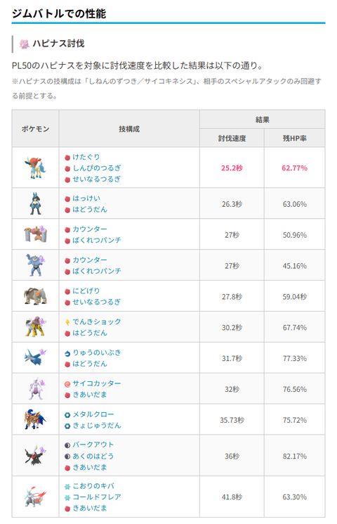 【ポケモンGO】ケルディオ、ルカリオ、テラキオン、レイドアタッカー格闘枠で強いのは