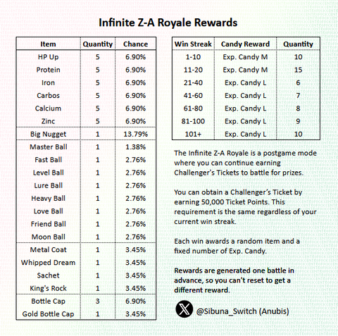 【ポケモンZA】インフィニティZAロワイヤルの報酬
