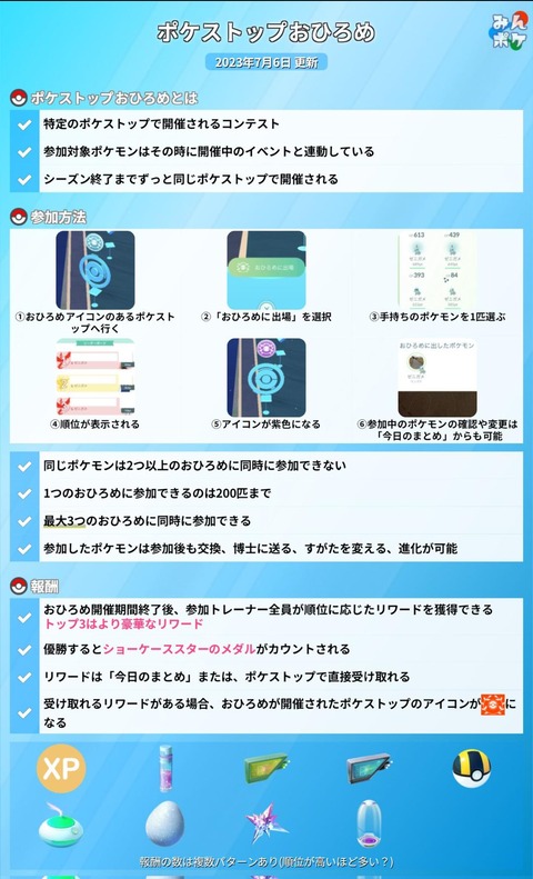 【ポケモンGO】「ポケストップおひろめ(ショーケース)」で入賞した時の報酬