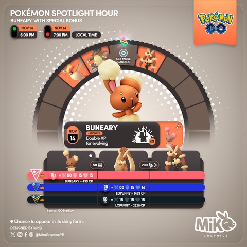 【ポケモンGO】本日18時から「ミミロル」が大量発生！