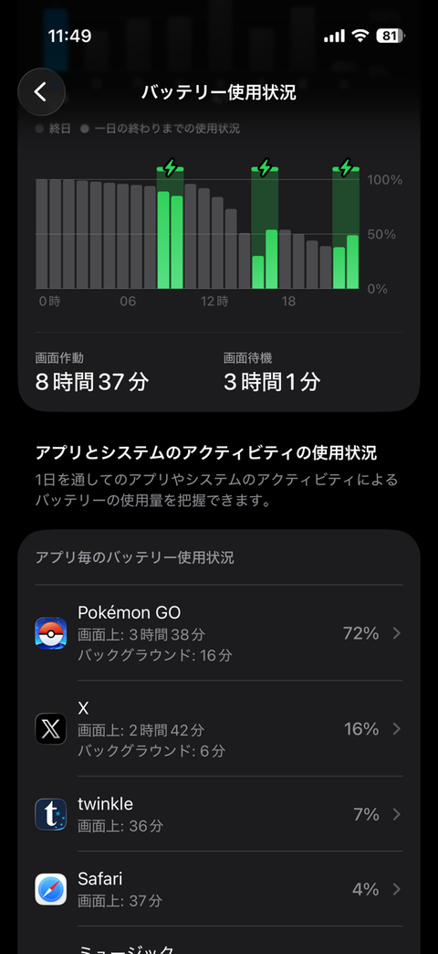 【ポケモンGO】iPhone17 キョダイピカチュウ30回やった日のバッテリー状況