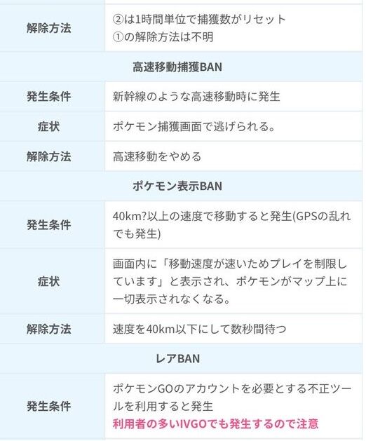ポケモンgo 今更聞けない 速度ban これ知らない奴が居るらしい