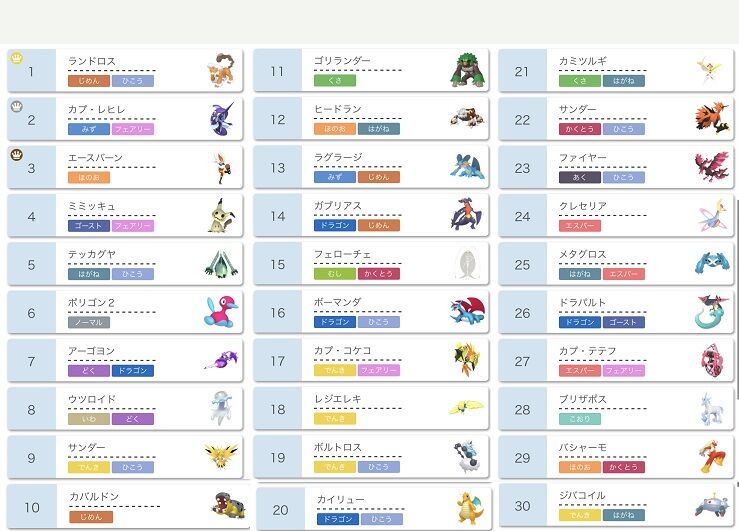ポケモンusumと剣盾 今シーズン の対戦使用率の比較 エースバーンとゲッコウガを入れ替えただけとの話題 ポケモンusumと剣盾 今シーズン の対戦使用率の比較 エースバーンとゲッコウガを入れ替えただけとの話題
