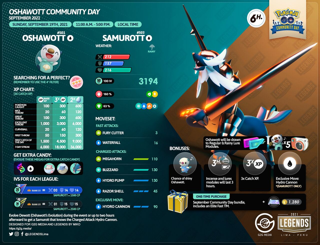 ポケモンgo ダイケンキ 役割対象範囲の違うラグラージ と高評価 悪 超の蔓延る環境に刺さる