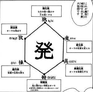 HUNTER×HUNTER『具現化』『放出』の使い手ばかりで『強化系能力』が余りにも少なすぎる件ｗｗｗｗ