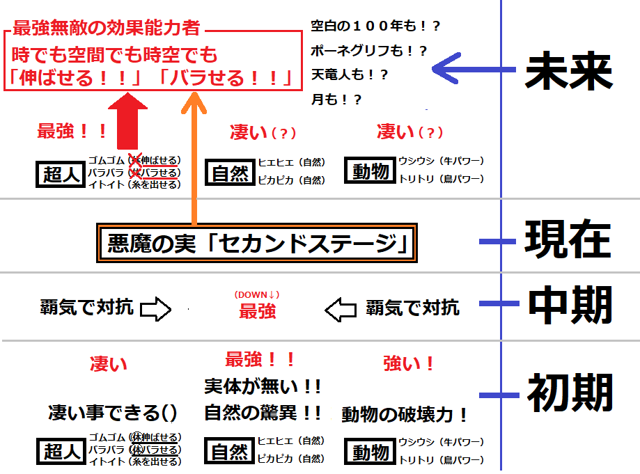 ワンピース 悪魔の実で最弱だった パラミシア 超人 が実は 覚醒 で最強無敵になると発覚した件 まとめらいぶ