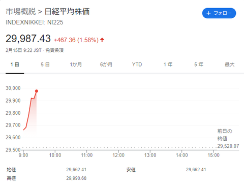 nikkei_0215