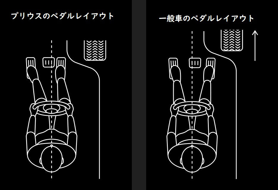 命中率 プリウス対人ミサイルrev 3 100 自動車ニュース速報