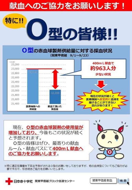 【画像】献血呼び掛け「またO型？」「なぜO型ばかり」　→　その衝撃結果が・・・