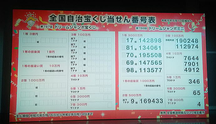 驚愕 宝くじで5000万円当たったｗｗｗｗｗ まとめ部 5ch