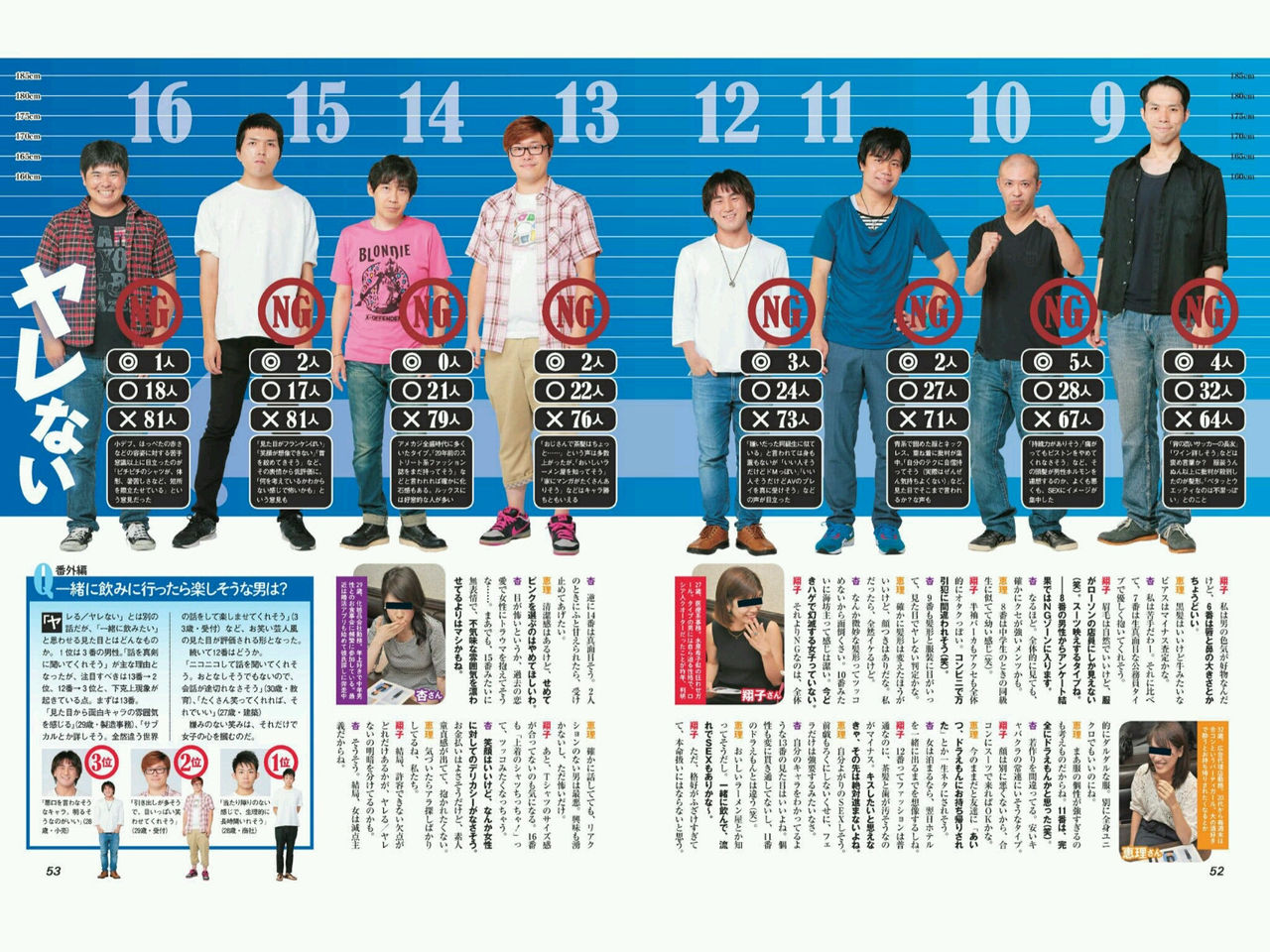 驚愕 やはり世の中は顔が全てだったｗｗｗｗｗｗｗｗｗｗｗｗ 証拠画像あり まとめ部 5ch