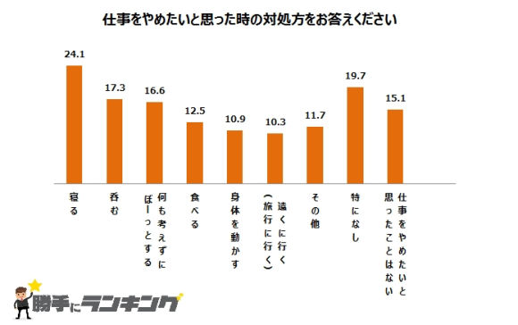 衝撃 仕事を辞める理由第1位ｗｗｗｗｗｗｗ まとめ部 5ch
