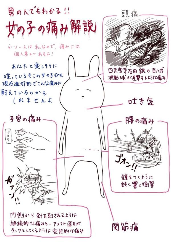 まんさんが生理の痛みを喩えた結果ｗｗｗｗｗｗｗｗｗ まとめ部 5ch