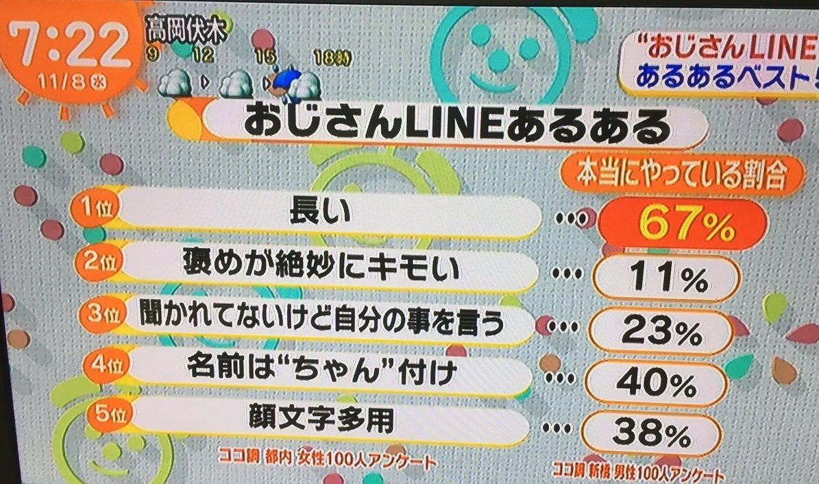 衝撃 女子高生に今流行りの おじさんline ごっこｗｗｗｗｗｗ まとめ部 5ch