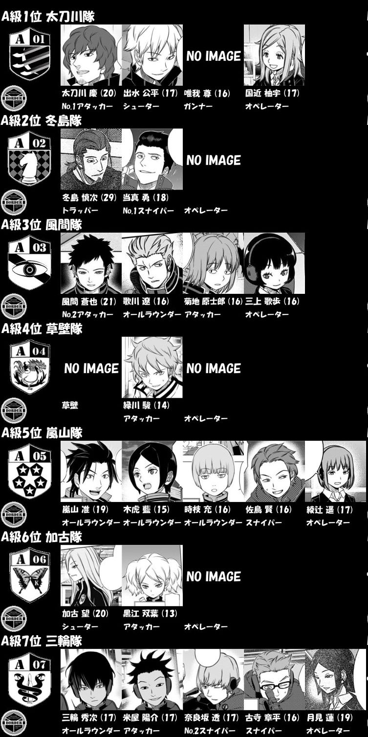 ワールドトリガー A級のエンブレムは戦い方を表してる ワールドトリガー 訓練生ちゃんねる ワールドトリガー A級のエンブレムは戦い方を表してる ワールドトリガー 訓練生ちゃんねる