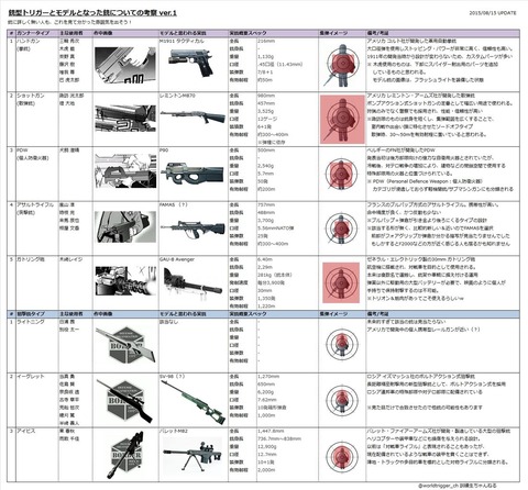 ワールドトリガー イーグレット アイビスのモデルの銃は何 ワールドトリガー 訓練生ちゃんねる ワールドトリガー イーグレット アイビスのモデルの銃は何 ワールドトリガー 訓練生ちゃんねる