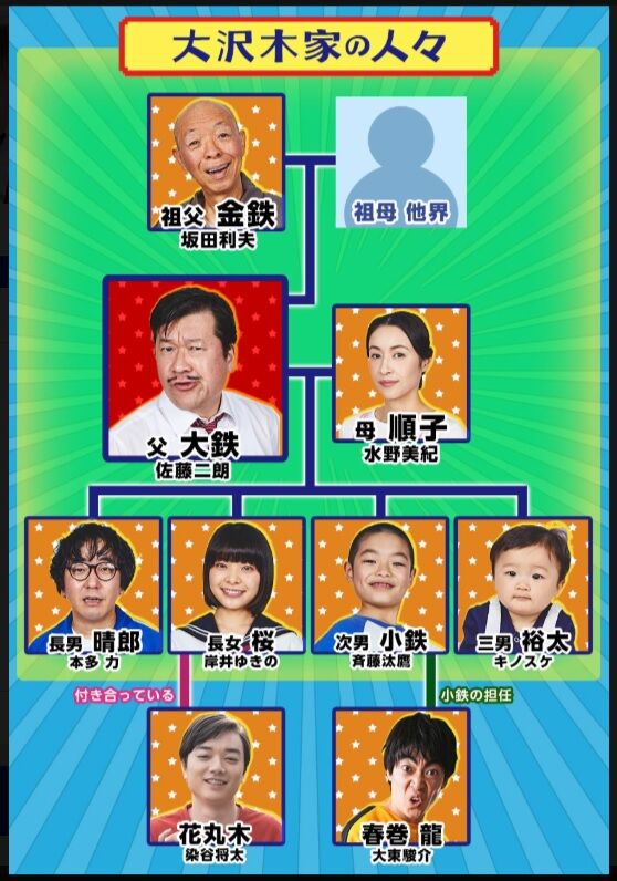 画像 浦安鉄筋家族の実写ドラマ化ｗｗｗｗｗｗｗｗｗｗｗｗｗｗ 乃木坂46のまとめ