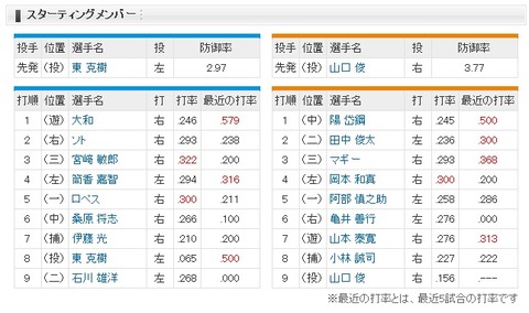 8月23日スタメン