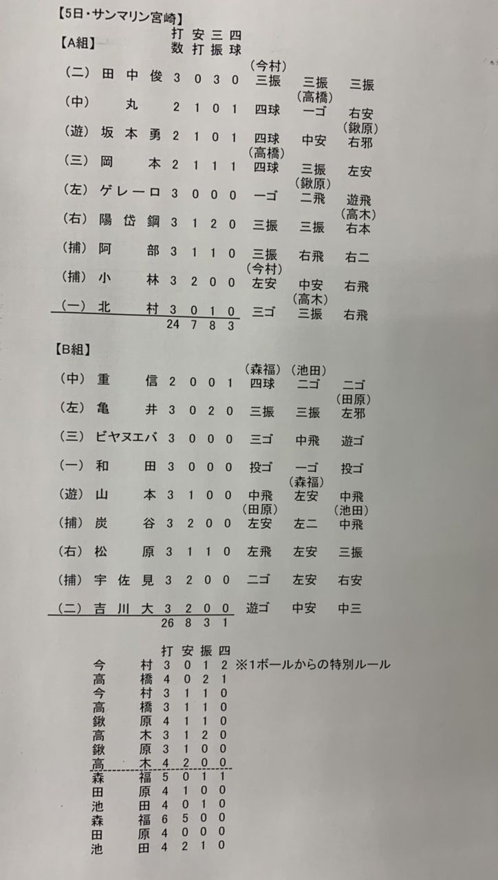 悲報 巨人森福さん シート打撃で大炎上 ジャビット速報 読売巨人軍まとめブログ