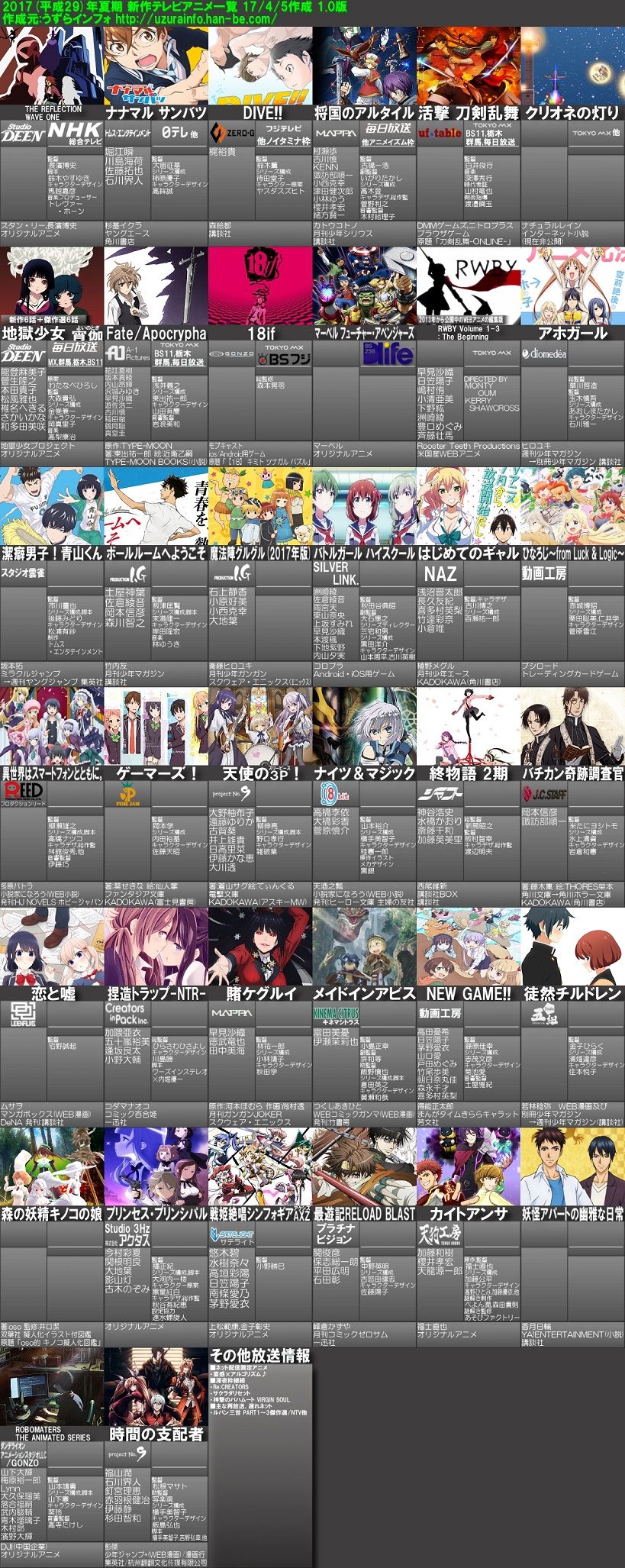 2017夏アニメ見続ける作品 あにめにじげんまとめ 2017夏アニメ見続ける作品 あにめにじげんまとめ