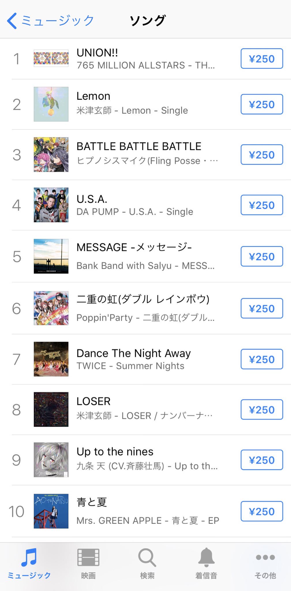 漫画家 矢吹健太朗さんについて知ってること あにめにじげんまとめ