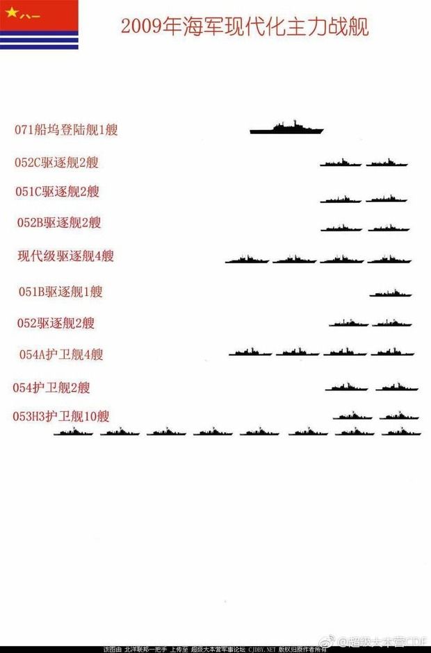 【悲報】中国海軍、たった10年でめちゃくちゃ強大化していた・・・