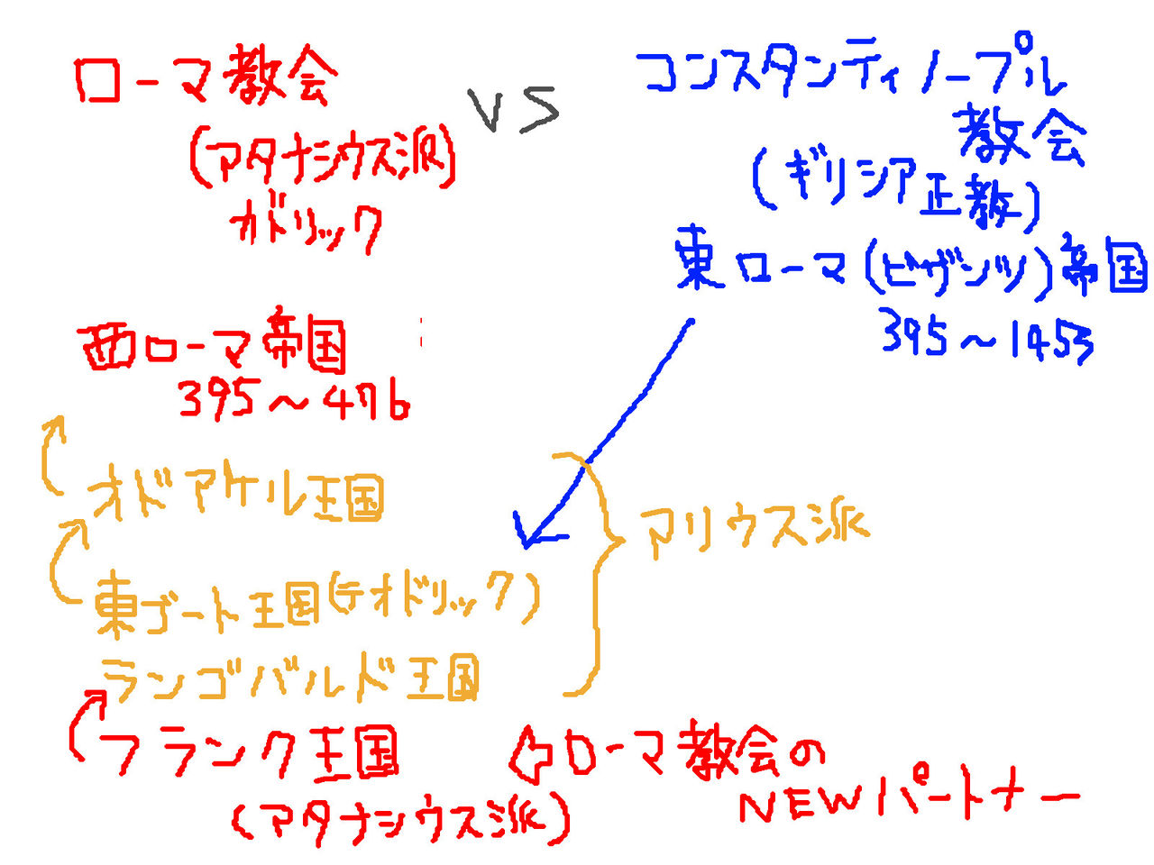 まとめるヒストリア 世界文化史