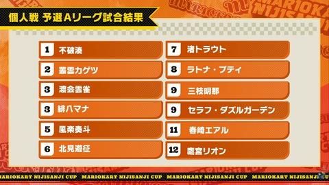 Aリーグ結果