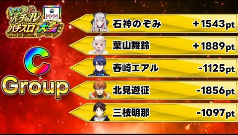 Cグループ結果