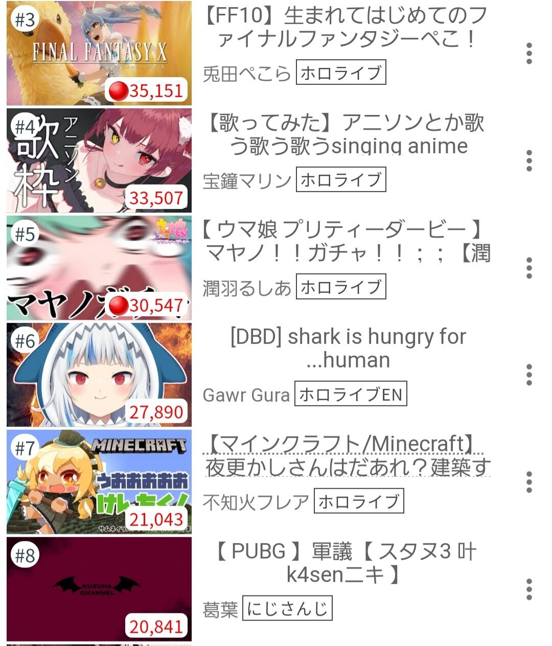 Vtuber 対立煽り君 50歳以上確定か Vtuberまとめるよ ん