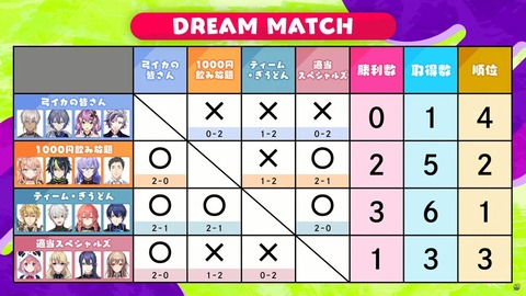 ドリームマッチ結果