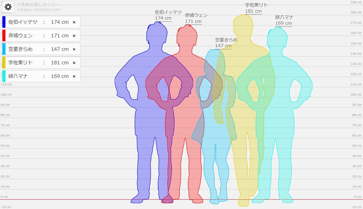 【にじさんじ】身長何センチですか?とも聞けねーじゃねーか! Vtuberまとめるよ~ん 【にじさんじ】身長何センチですか?とも聞けねーじゃねーか! Vtuberまとめるよ~ん