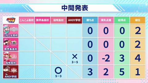 1回戦結果