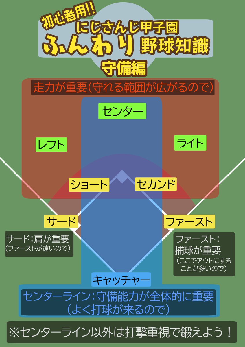 にじさんじ パワプロも野球も知らんのだが攻略wiki読んでおけば良いのか とりあえずこれ見とけ Vtuberまとめるよ ん にじさんじ パワプロも野球も知らんのだが攻略wiki読んでおけば良いのか とりあえずこれ見とけ Vtuberまとめるよ ん