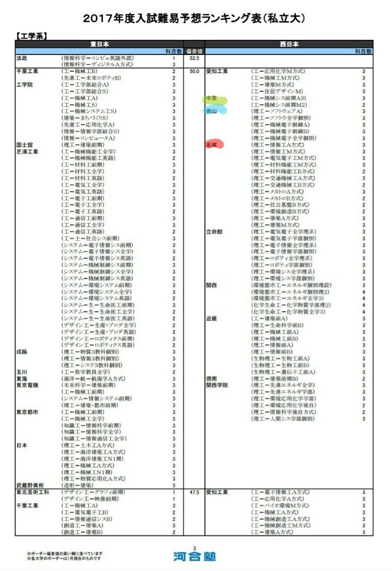 名城大学vs南山大学 博士ニートまとめ 名城大学vs南山大学 博士ニートまとめ