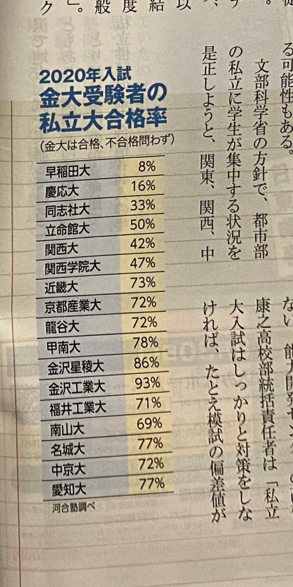 7科目から逃げたアホが行くところがワタク私立大学でしょ 博士ニートまとめ 7科目から逃げたアホが行くところがワタク私立大学でしょ 博士ニートまとめ