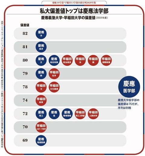受験 ベネッセ偏差値ランキング更新 21年 博士ニートまとめ 受験 ベネッセ偏差値ランキング更新 21年 博士ニートまとめ