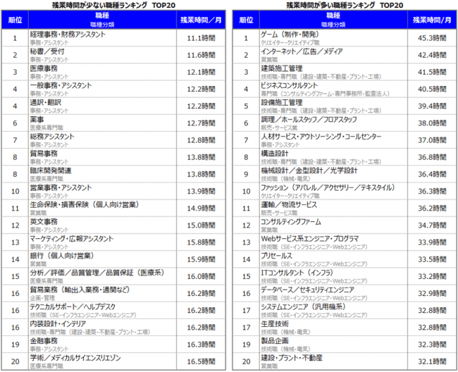 奴隷不足倒産 が4割増で過去最高に 企業努力ではもう止められない 博士ニートまとめ