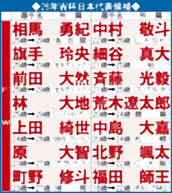 悲報 サッカー日本代表 深刻なfw不足 Newなんg速報 悲報 サッカー日本代表 深刻なfw不足 Newなんg速報