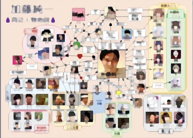 かっさん相関図 ここテストに出るから覚えておけな あなたのブラウン管 Youtube 速報 かっさん相関図 ここテストに出るから覚えておけな あなたのブラウン管 Youtube 速報