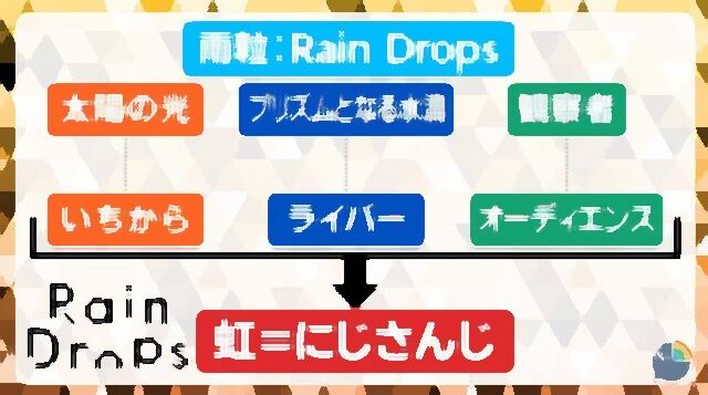 実際ねねの語尾がぺこらの圧で消えた可能性ってどれだけあんの ツイッターの初絡 あなたのブラウン管 Youtube 速報 実際ねねの語尾がぺこらの圧で消えた可能性ってどれだけあんの ツイッターの初絡 あなたのブラウン管 Youtube 速報