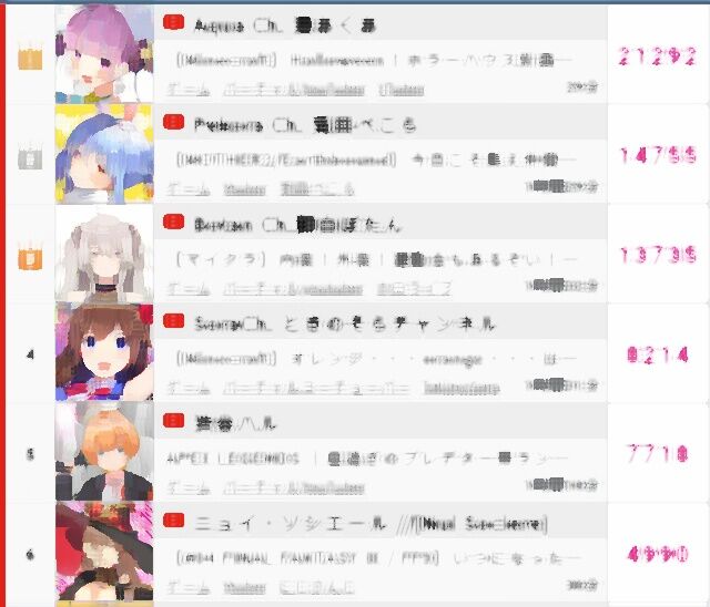 悲報 ようつべさん 上位の 国 を 地域 と修正してしまう なぁ あなたのブラウン管 Youtube 速報