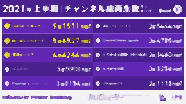 動画 もちまる日記 1万人記念投げ銭ライブ配信中wwwywwwywwwywww きゅれーしょん速報