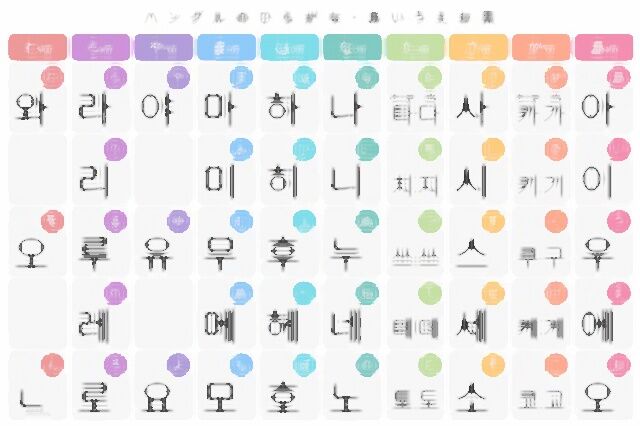 韓国語のあいうえお表見てすげえ事理解してしまったんだけどもしかしてこいつらの言語アホほど簡単なのか きゅれーしょん速報 韓国語のあいうえお表見てすげえ事理解してしまったんだけどもしかしてこいつらの言語アホほど簡単なのか きゅれーしょん速報