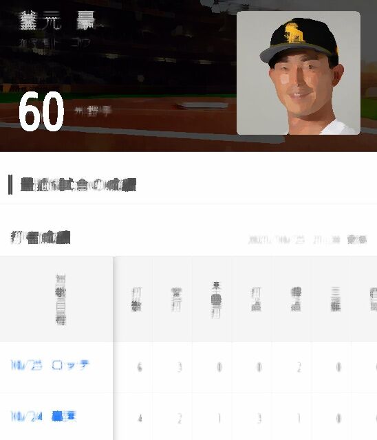ソフトバンク 高谷川島釜元アルバレス戦力外 きゅれーしょん速報 ソフトバンク 高谷川島釜元アルバレス戦力外 きゅれーしょん速報