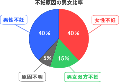 circle_graph