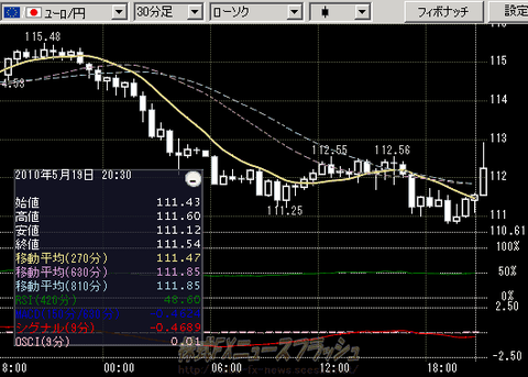 eurjpychart-20100519