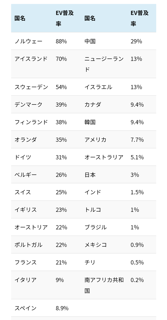 【EVの壁は高く厚いぞ】トヨタ会長「EVの世界シェアは良くて2割だろうガソリン車は無くならない」【画像】