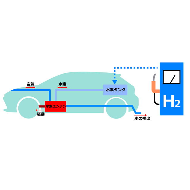 22水素エンジン車ー図解90