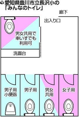 小学校のみんなのトイレ